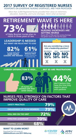 AMN_17_M066_RN_Survey_FINAL_LR_Infographic