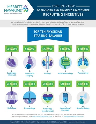 Merritt_Hawkins_2020_Review_Infographic